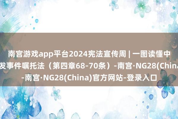南宫游戏app平台2024宪法宣传周 | 一图读懂中华东谈主民共和国突发事件嘱托法（第四章68-70条）-南宫·NG28(China)官方网站-登录入口