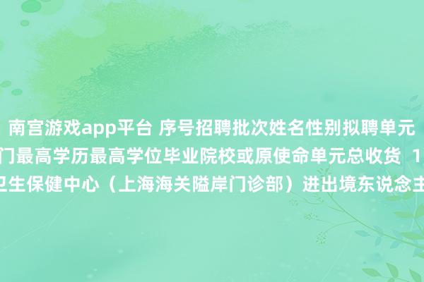 南宫游戏app平台 序号招聘批次姓名性别拟聘单元拟聘岗亭单元上司哄骗部门最高学历最高学位毕业院校或原使命单元总收货  1 第一批常雁女上海海外旅行卫生保健中心（上海海关隘岸门诊部）进出境东说念主员监测体检（B超）上海海关大学学士上海佳境东说念主力资源劳动有限公司82.40   2 王珏女上海海外旅行卫生保健中心（上海海关隘岸门诊部）进出境东说念主员监测体检（五官科）上海海关大学学士上海玄合元门诊部71.24   3 张想捷男上海海外旅行卫生保健中心（上海海关隘岸门诊部）中医针灸驻防保健上海海关硕士研究生硕士苏州北园诊所83.40   4 第二批肖乔女上海海关动植物与食物检会检疫手艺中心食物中有毒无益物资检测上海海关硕士研究生硕士南京林业大学76.20   5 张凯月女上海海关动植物与食物检会检疫手艺中心食粮无益生物检疫和转基因检测上海海关硕士研究生硕士上海利统生化成品有限公司75.09   6 郑华男上海海关工业品与原材料检测手艺中心锂电板检测上海海关大学学士上海佳境东说念主力资源劳动有限公司70.76   7 严承琳女上海海关工业品与原材料检测手艺中心矿家具检测上海海关硕士研究生硕士上海考想来宾才劳动有限公司78.15   8 袁铮男上海海关工业品与原材料检测手艺中心大量资源商品检会约略上海海关大学学士待业75.43   张开剩余21%公示时辰：2025年12月31日至2026年1月9日监督电话：021-63233166筹办地址：上海市浦东新区民生路1208号上海海关民生路办公区邮政编码：200135上海海关2025年12月30日-南宫·NG28(China)官方网站-登录入口